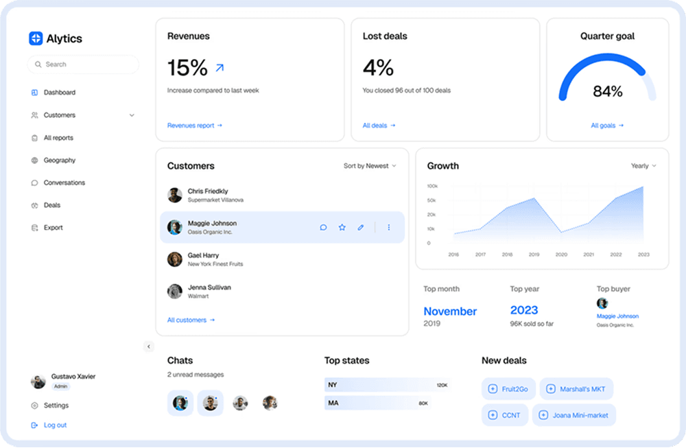 Reyada Dashboard